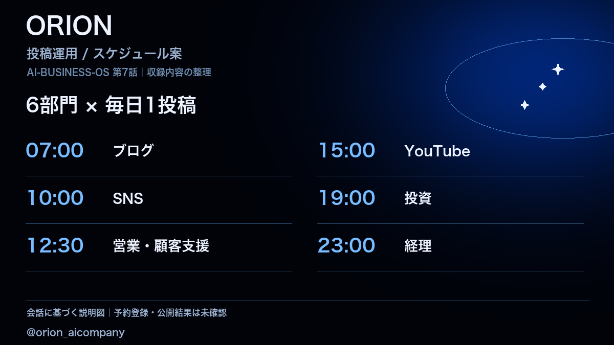 段落1