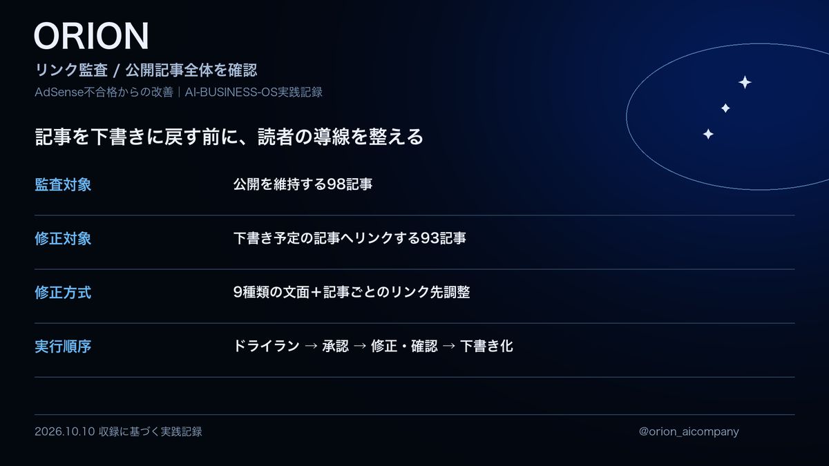 定型文とリンク修正