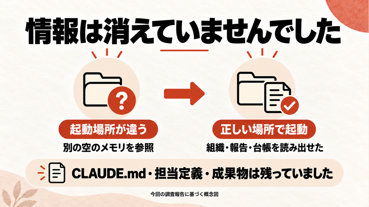 参照先