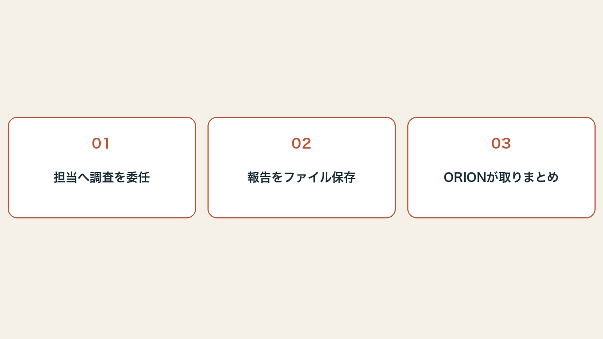 報告の流れ