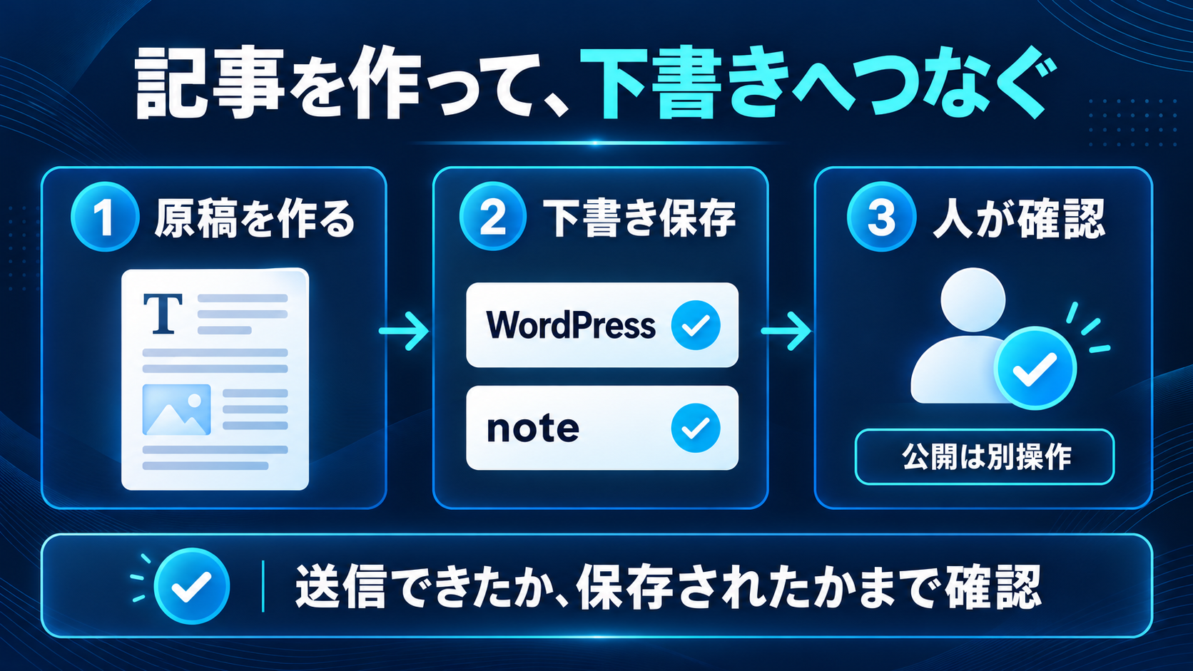 下書きから公開前確認