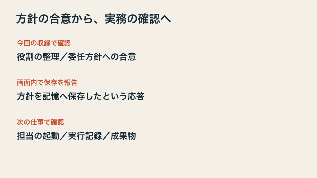 方針と実行の確認